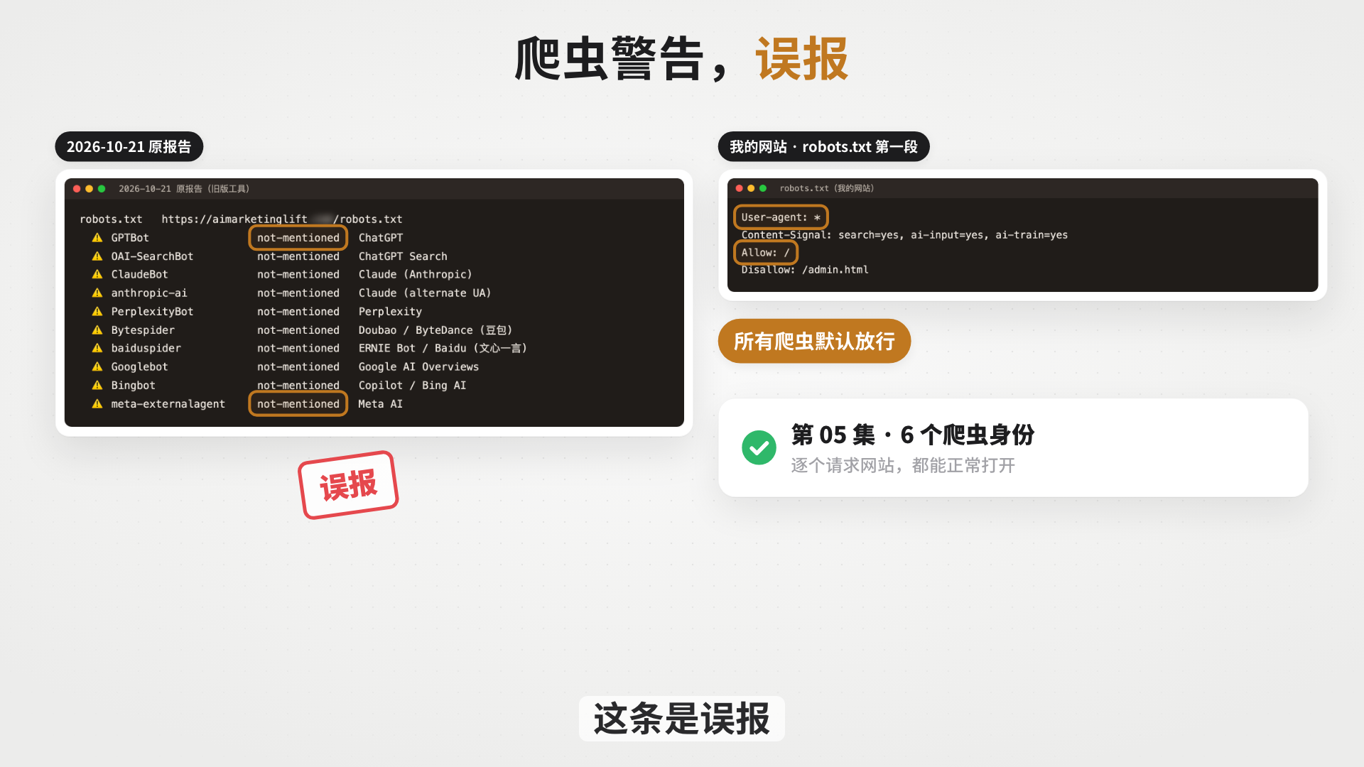 第 16 集将旧版诊断工具的爬虫警告与 robots.txt 及实际请求记录逐项核对,发现误报