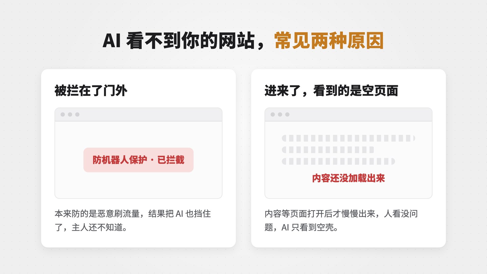 AI 看不到网站的两种原因：被防机器人保护拦在门外，或内容要等页面打开后才加载、AI 只看到空页面