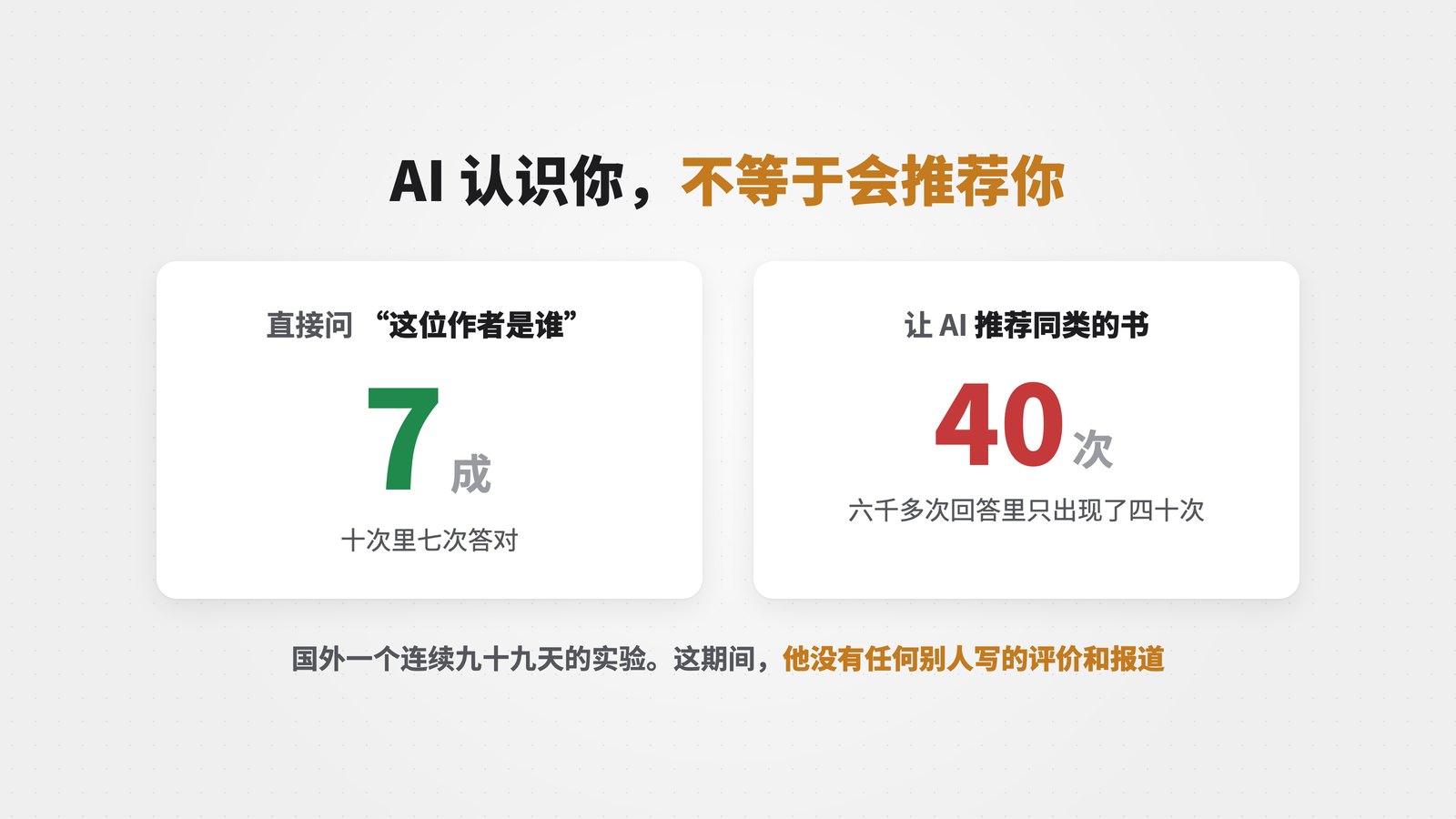 99 天实验：直接问作者是谁七成答对，让 AI 推荐同类的书六千多次回答里只出现 40 次