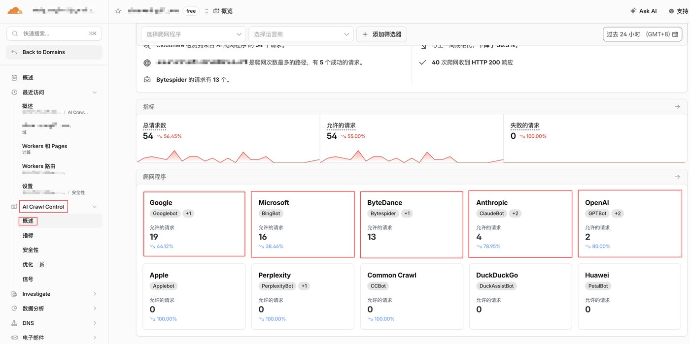 中文站过去 24 小时的 AI 爬虫抓取数据，Google 和 Microsoft 占大头