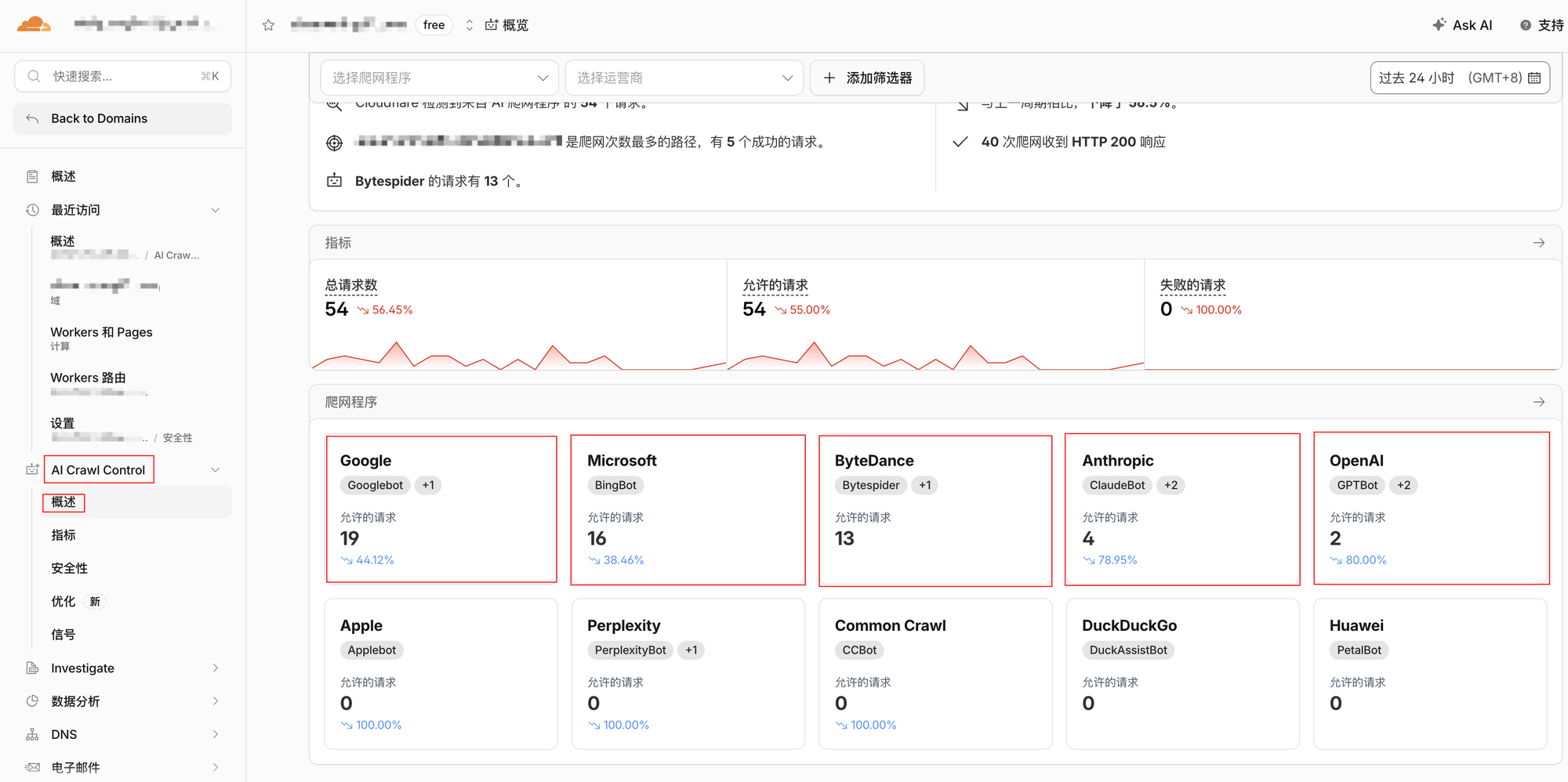 中文站过去 24 小时的 AI 爬虫抓取数据,Google 和 Microsoft 占大头
