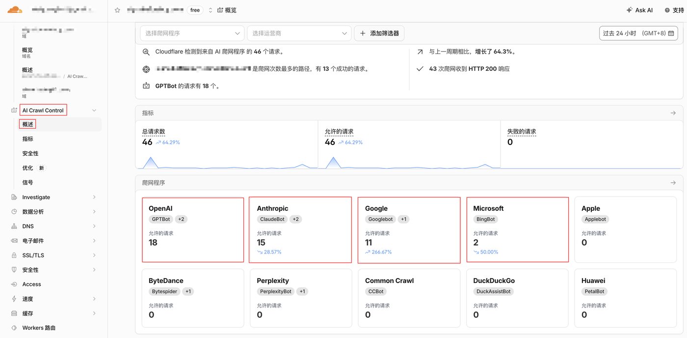 英文站过去 24 小时的 AI 爬虫抓取数据，GPTBot 和 ClaudeBot 占大头
