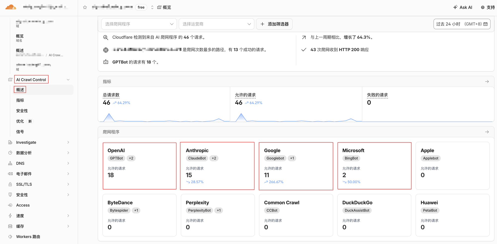 英文站过去 24 小时的 AI 爬虫抓取数据,GPTBot 和 ClaudeBot 占大头
