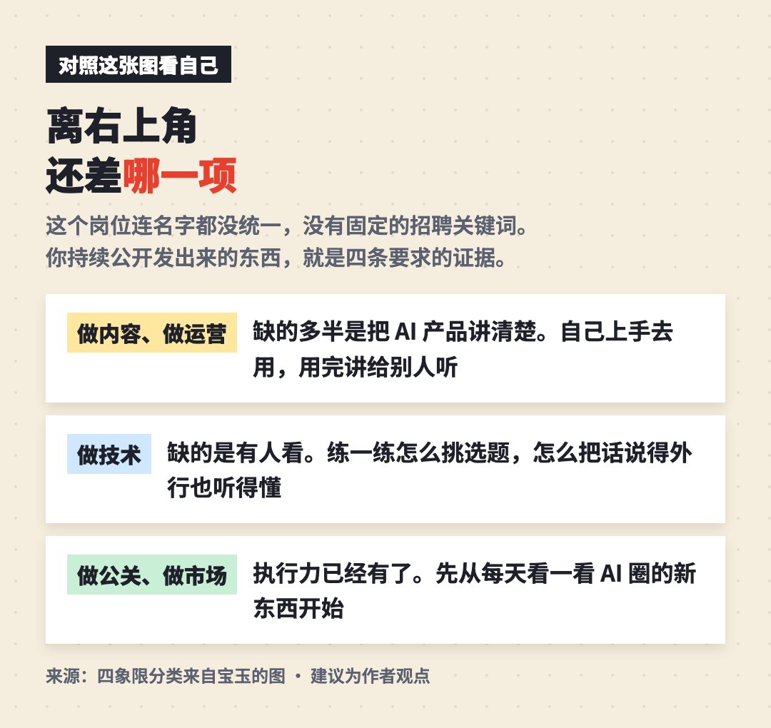 图示：按做内容运营、做技术、做公关市场三类人，分别给出离右上角还差什么的建议