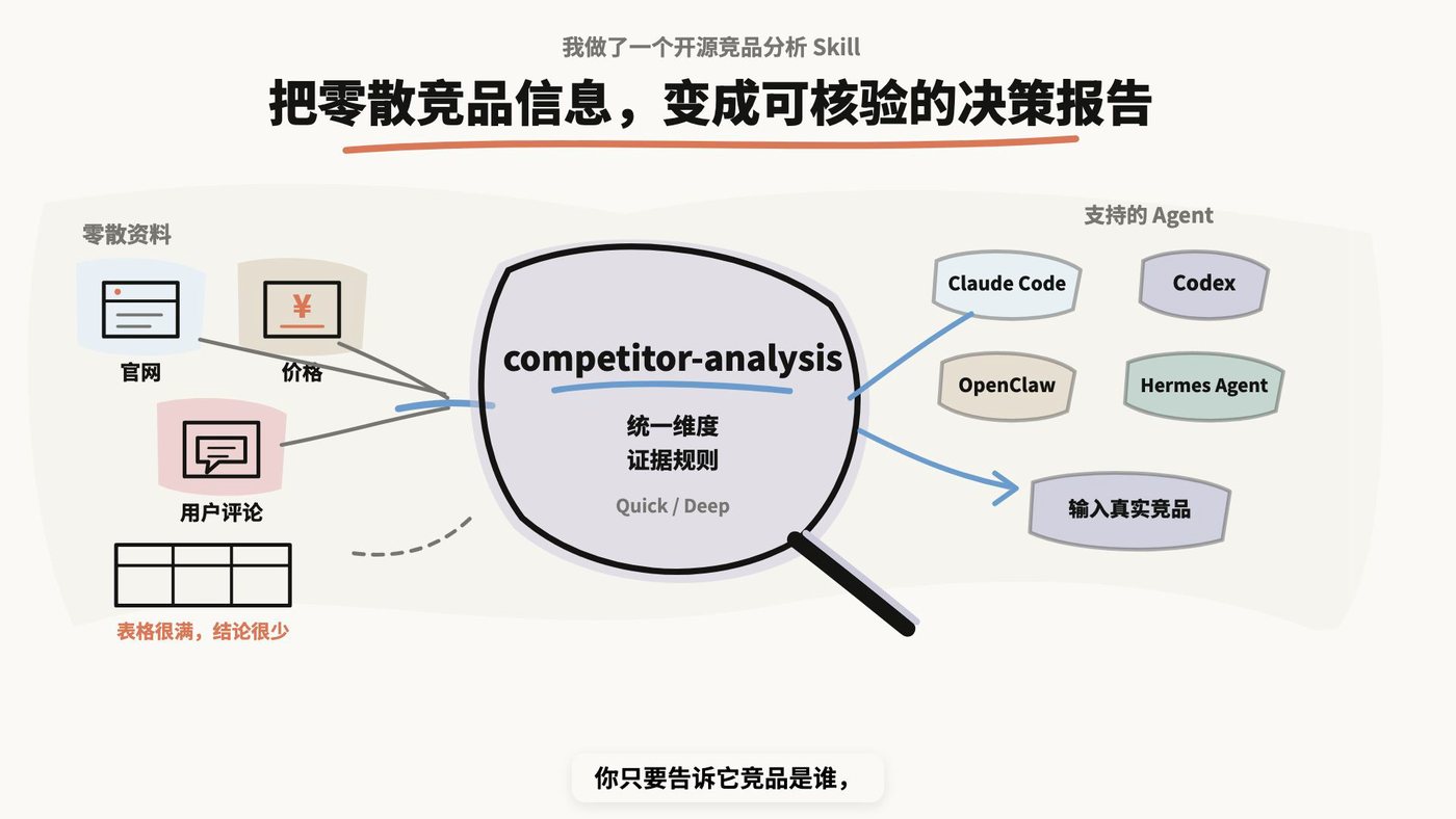 我做了一个开源竞品分析 Skill，把零散竞品信息变成可核验的决策报告
