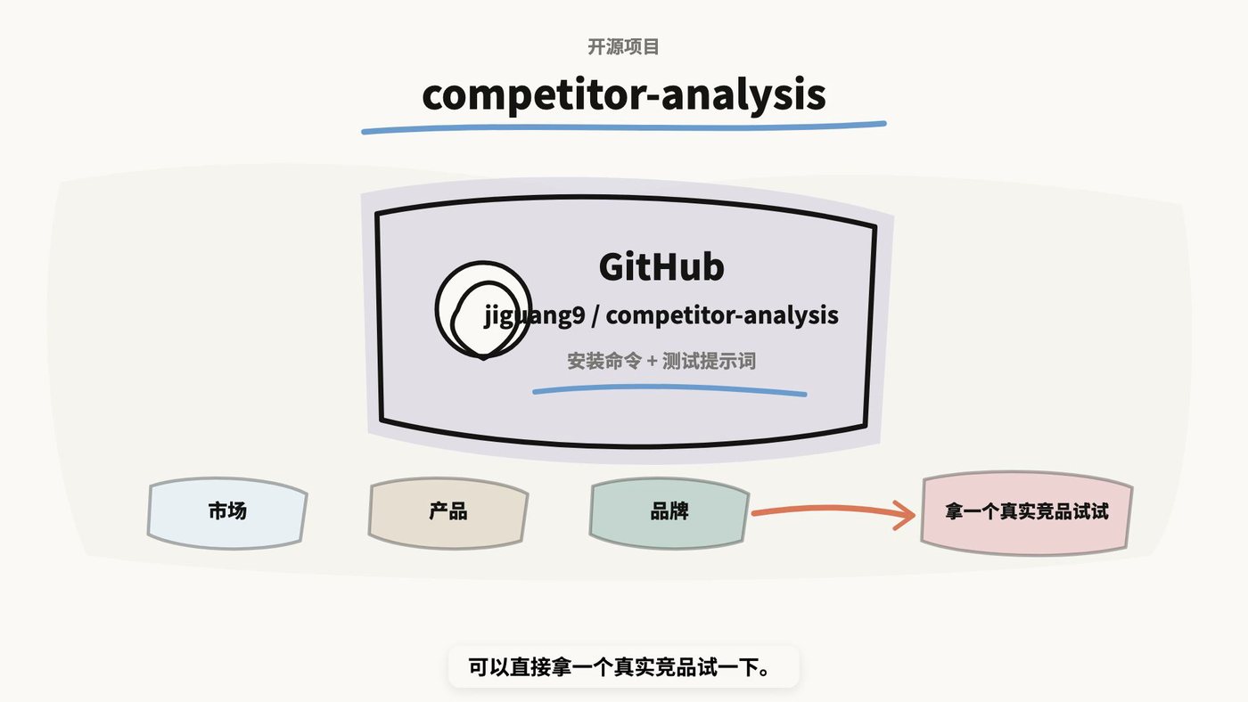 开源项目 competitor-analysis，GitHub jiguang9/competitor-analysis，可用于市场、产品、品牌分析