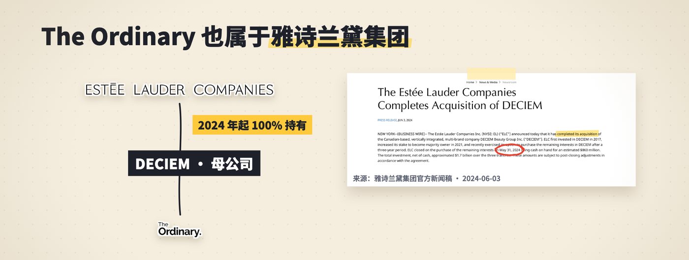 雅诗兰黛集团与 DECIEM、The Ordinary 的归属关系