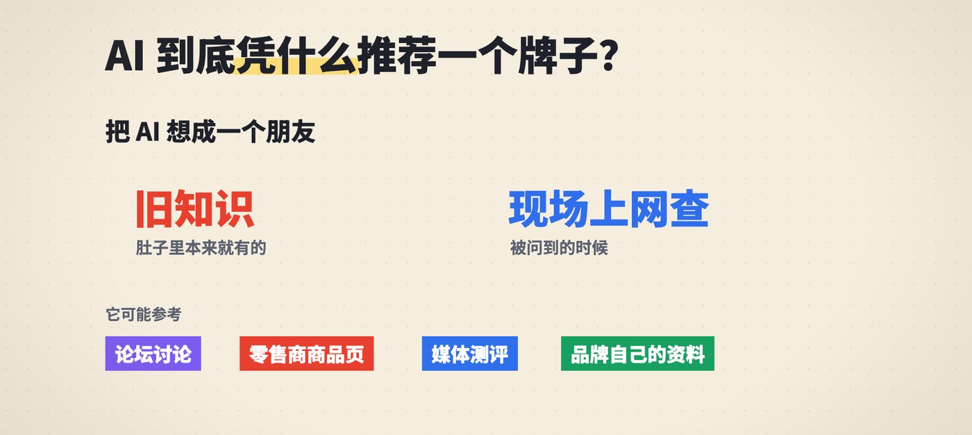AI 给出推荐时可能参考的几类信息