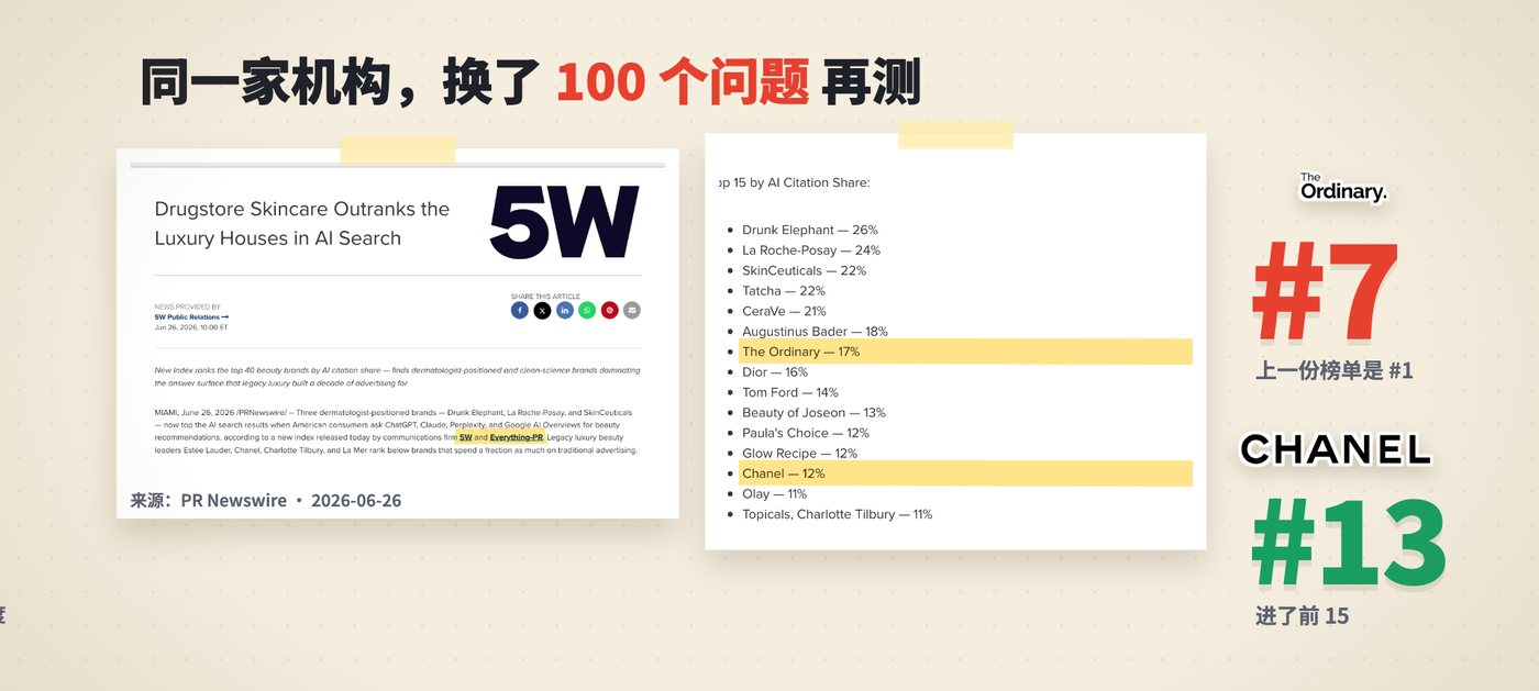 同一机构换 100 个问题后的第二份榜单，The Ordinary 排第 7