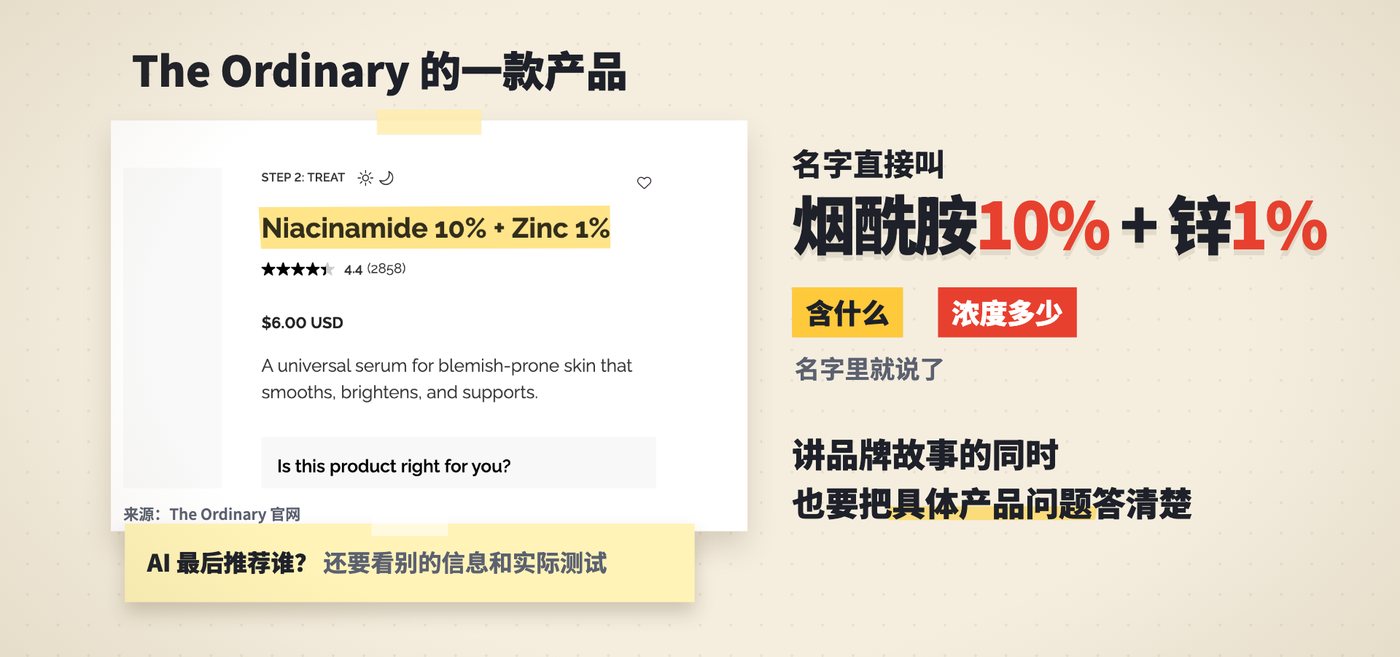 The Ordinary 官网产品页，产品名直接写出成分和浓度