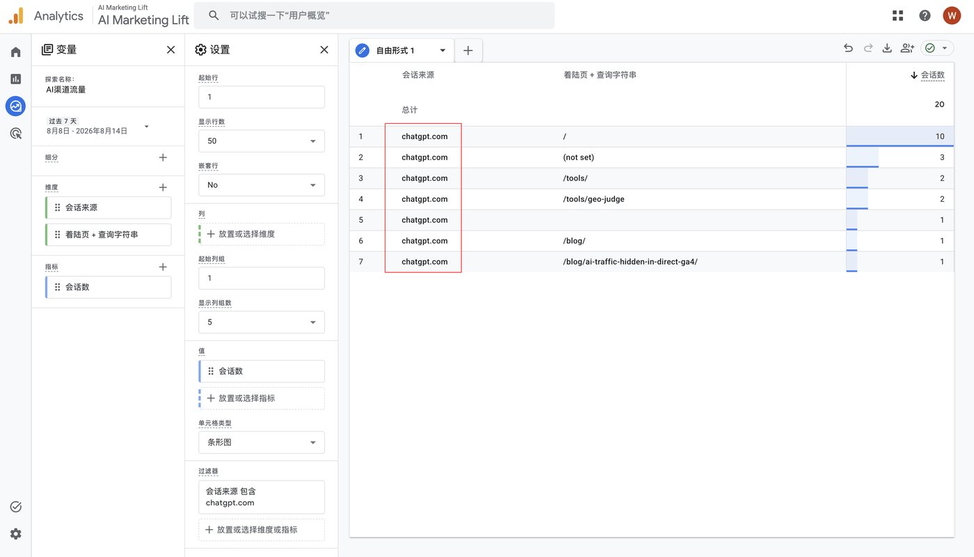 GA4探索报告，按会话来源和着陆页统计chatgpt.com带来的访问