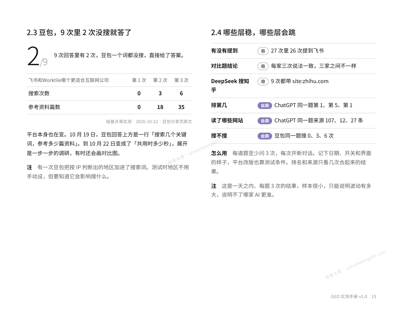哪些层稳哪些层会跳