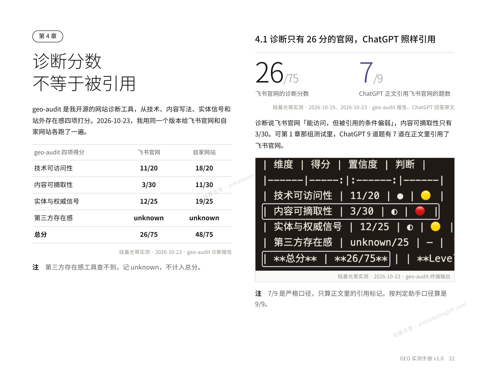诊断分数不等于被引用