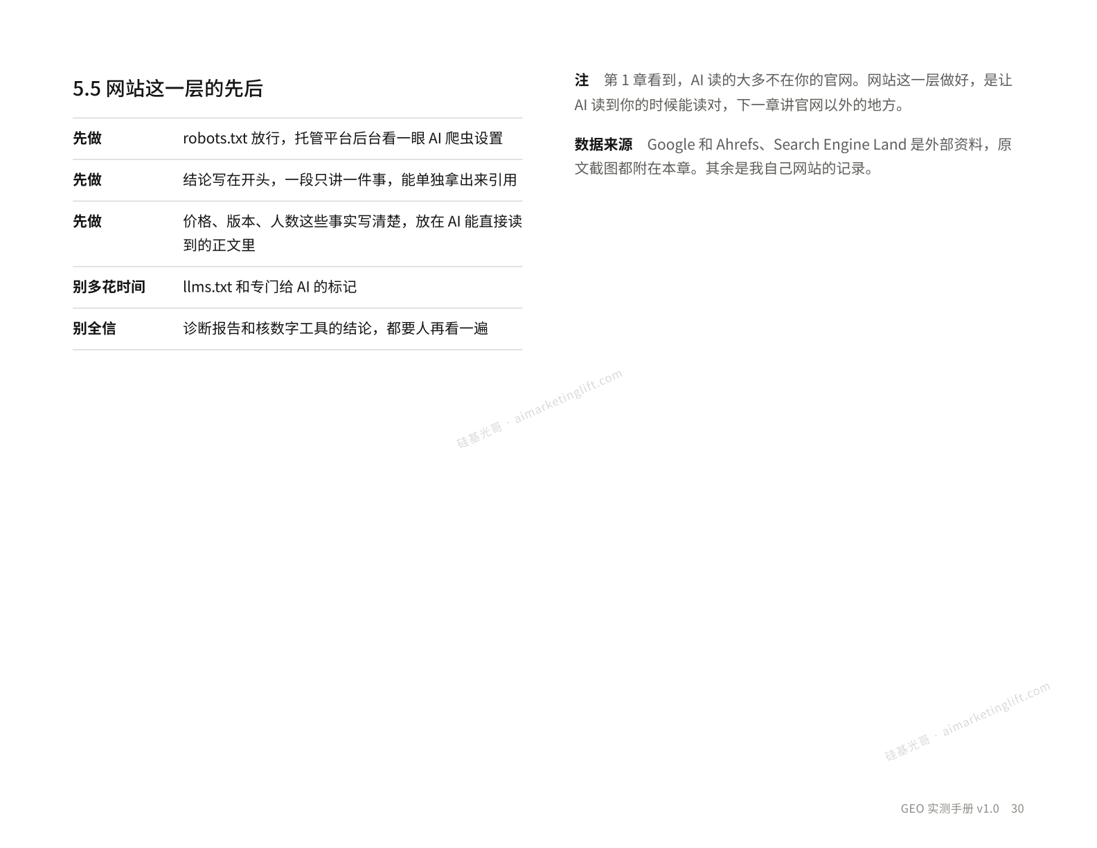 网站这一层的先后清单