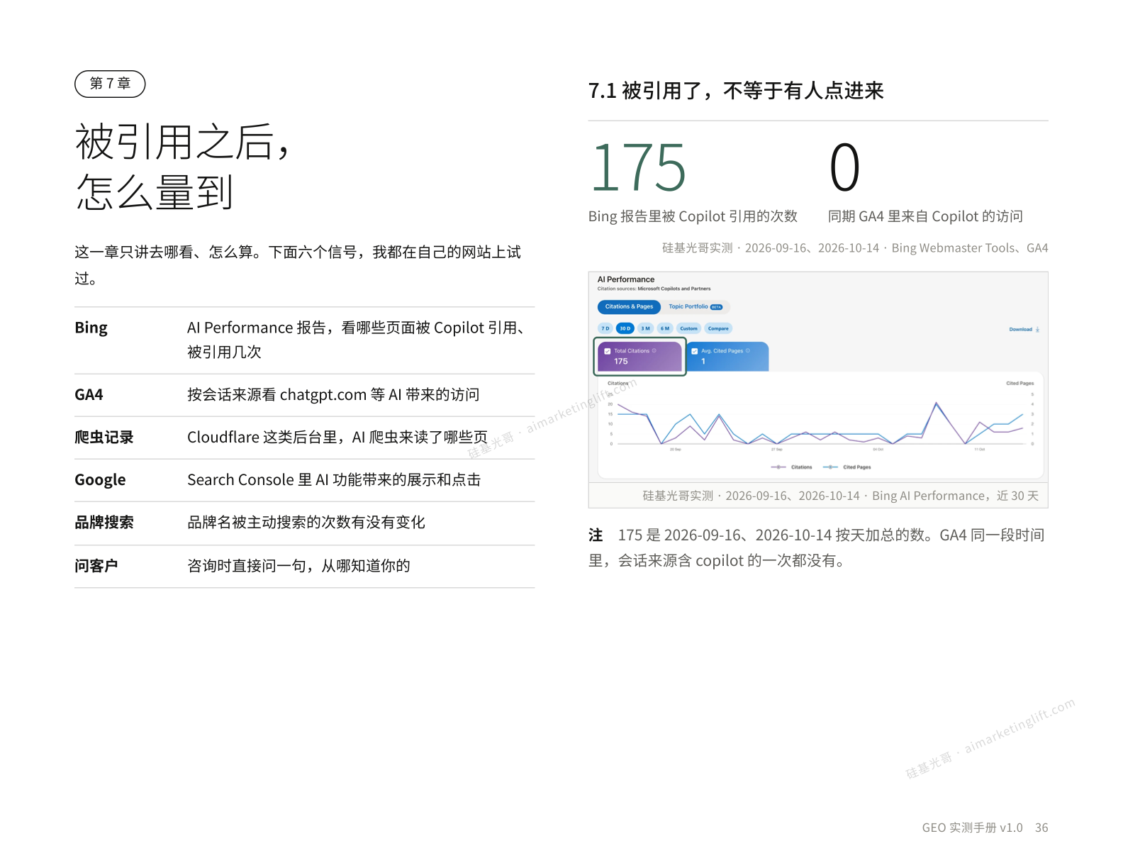 被引用不等于有人点进来