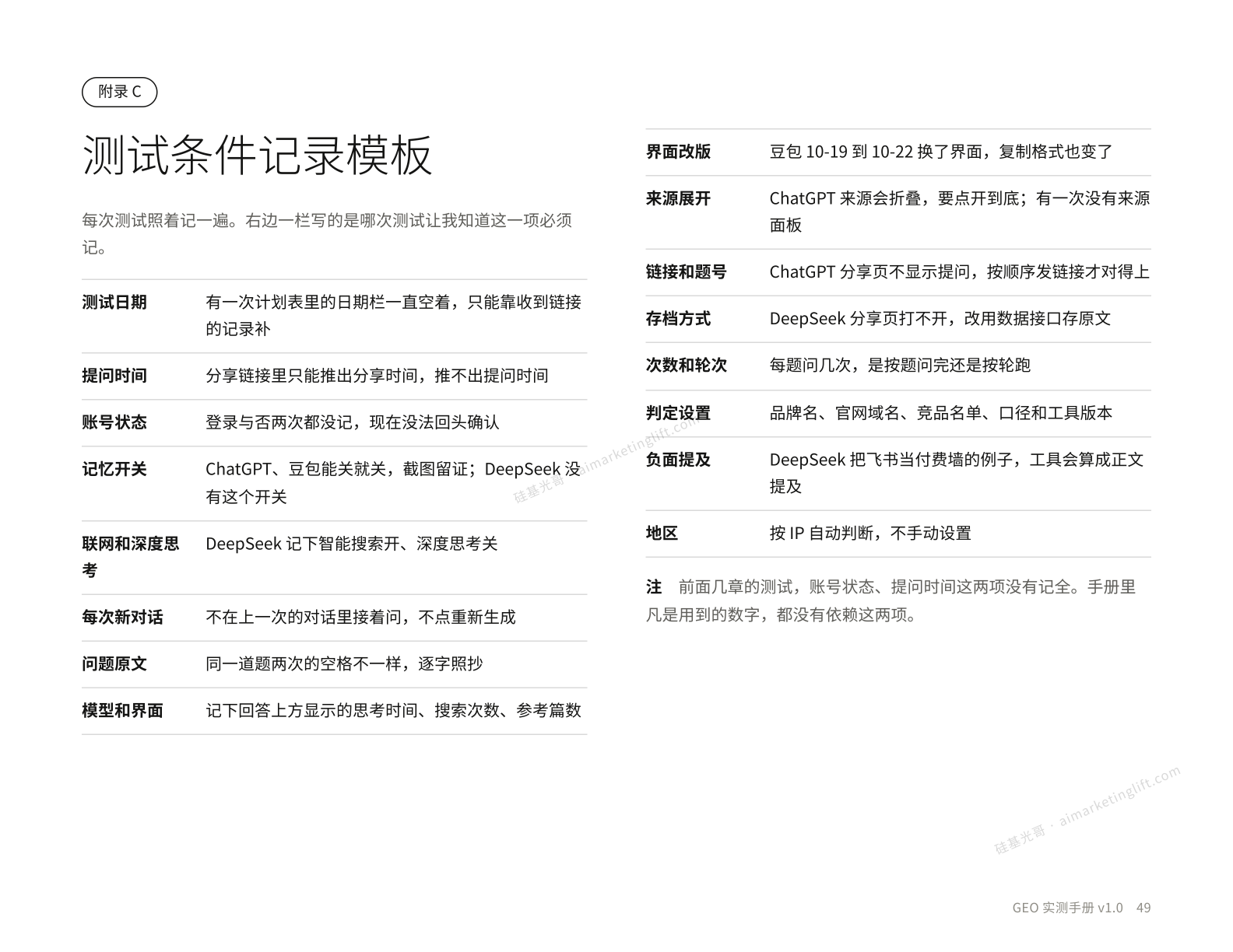 测试条件记录模板