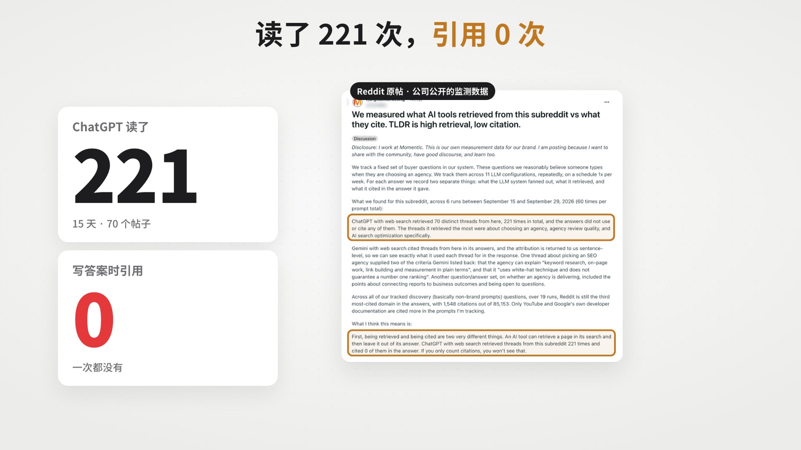 监测数据：15 天里 ChatGPT 从一个营销论坛读了 70 个帖子共 221 次，引用 0 次