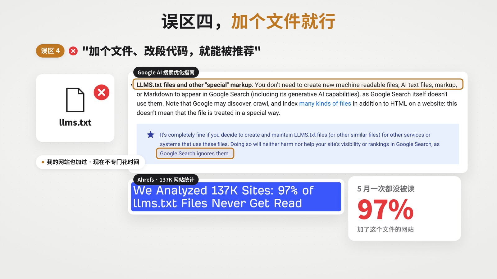 误区四：以为加个 llms.txt 文件就能被 AI 推荐，Ahrefs 统计 13 万多个网站中 97% 的该文件从未被读取