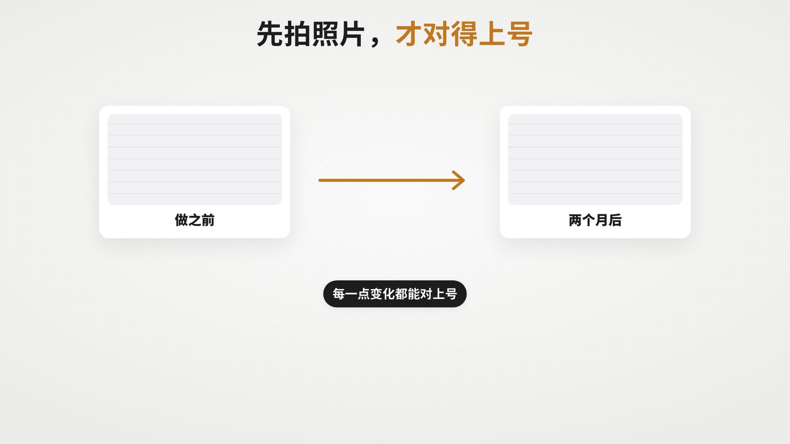 先拍照片才对得上号：先测一遍存下现状，补完内容隔段时间用同样的问题再测，和基线对比