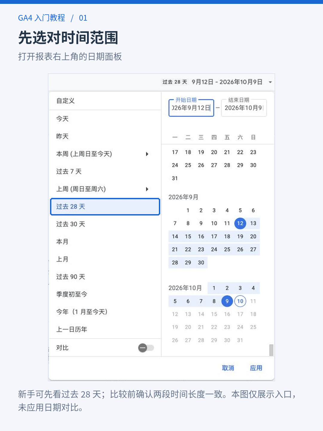 GA4 报表右上角的日期面板，可选过去二十八天并打开对比