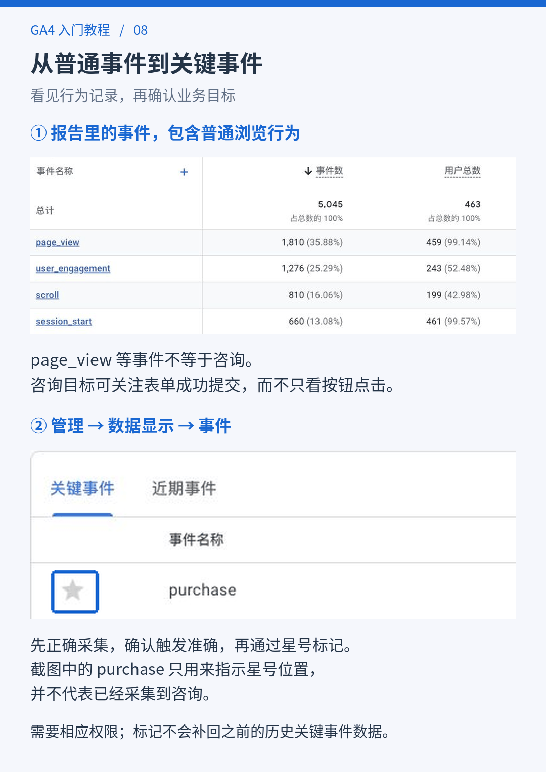 事件报表里的 page_view 等普通事件，以及在管理的数据显示里用星号标记关键事件