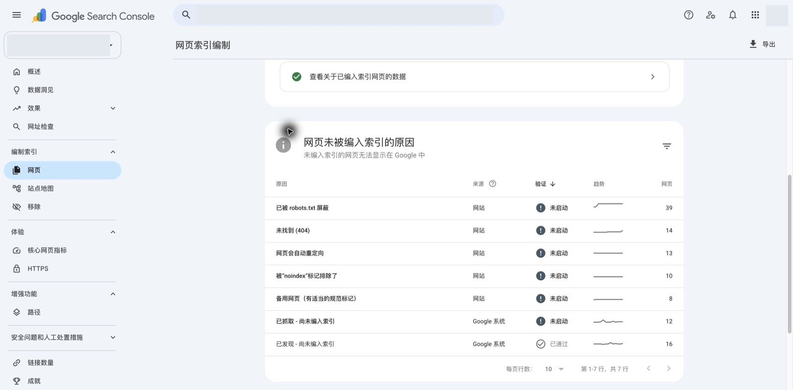 网页未被编入索引的原因列表，含重定向、备用网页、已抓取尚未编入索引等