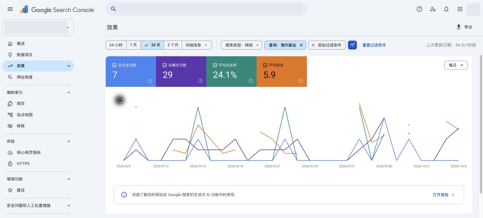 加上单个查询过滤条件之后的四项指标