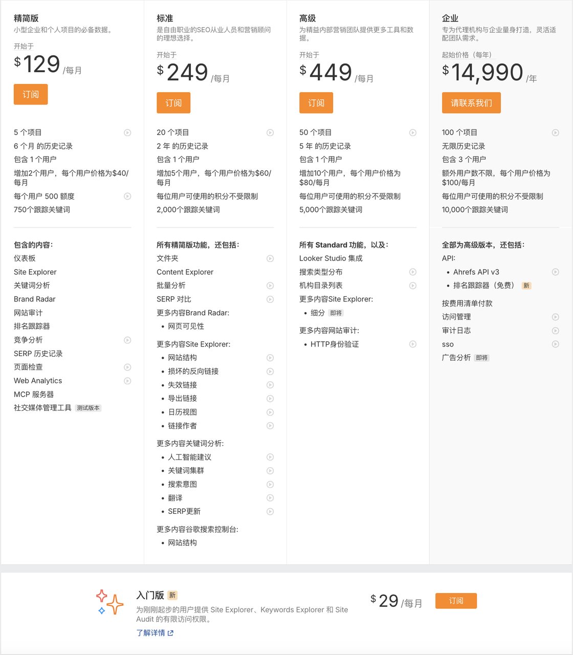Ahrefs 付费套餐对比表，精简版129美元、标准版249美元、高级版449美元、企业版起价14990美元每年