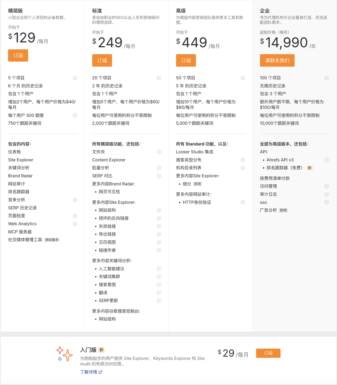 Ahrefs 付费套餐对比表,精简版129美元、标准版249美元、高级版449美元、企业版起价14990美元每年