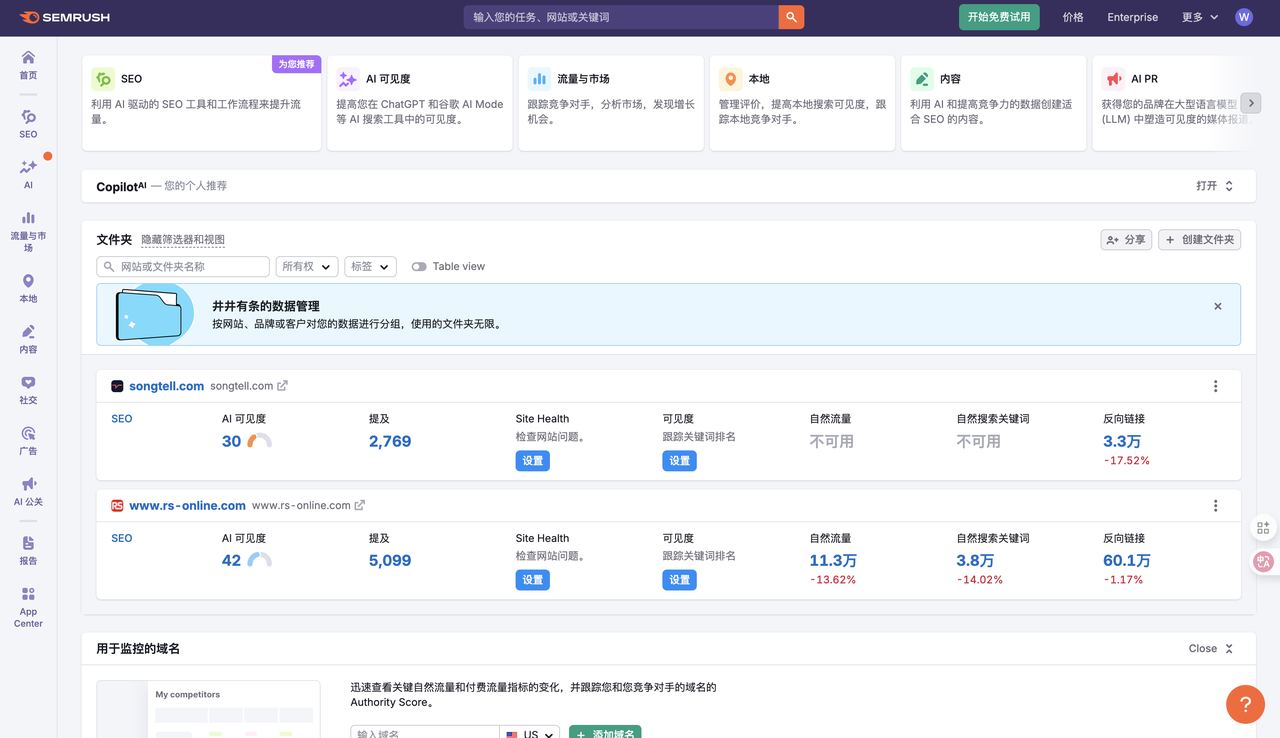 Semrush 后台首页,显示 SEO、AI可见度、流量与市场等功能模块入口和监控中的网站数据