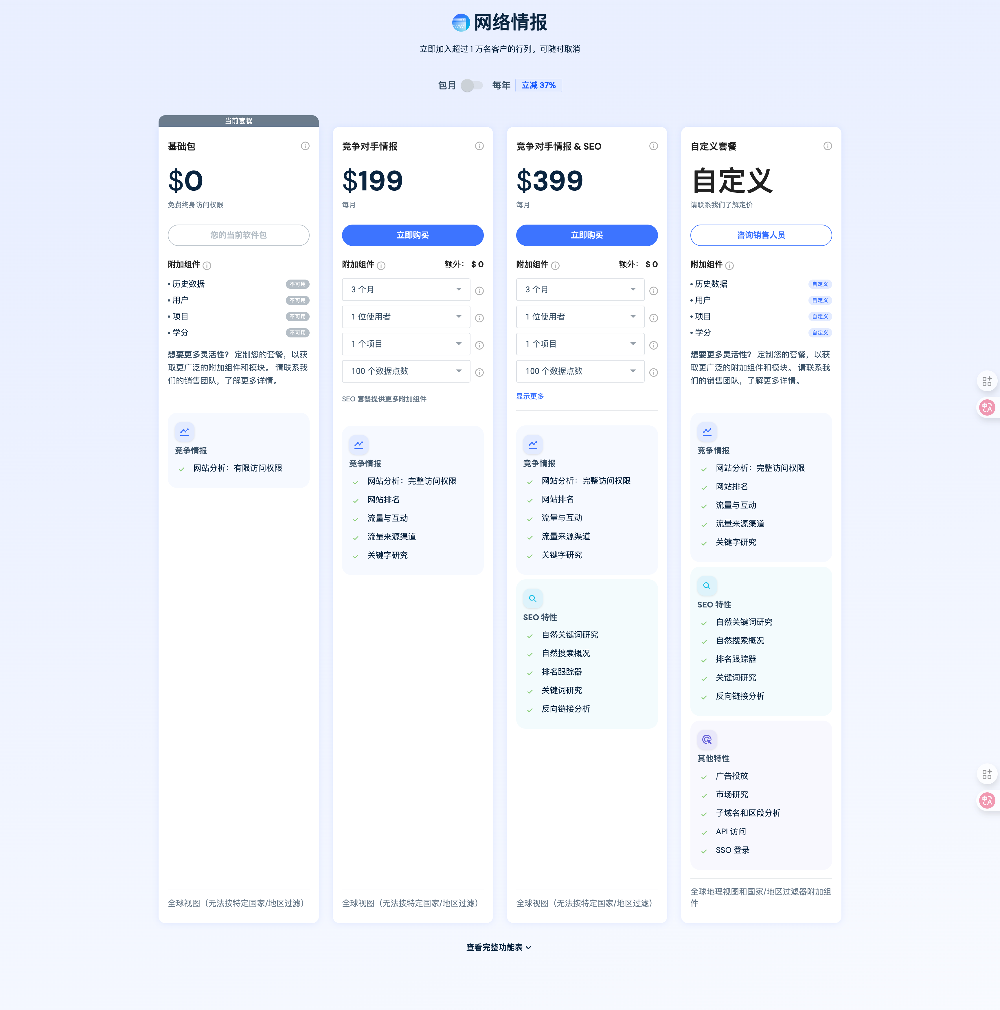 SimilarWeb 网络情报付费套餐对比,基础包0美元、竞争对手情报199美元、竞争对手情报&SEO 399美元、自定义套餐