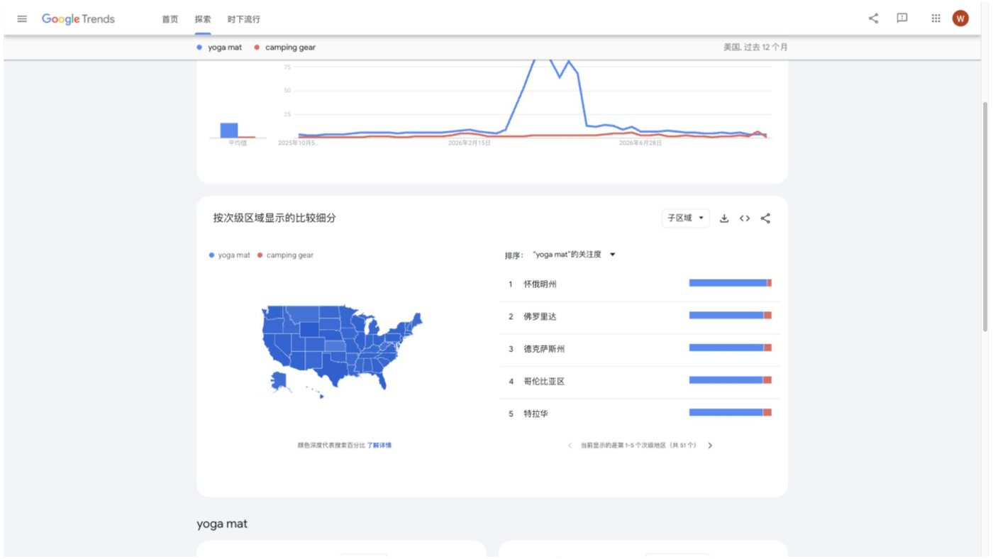 按次级区域显示的比较细分，两个词在各州的相对关注