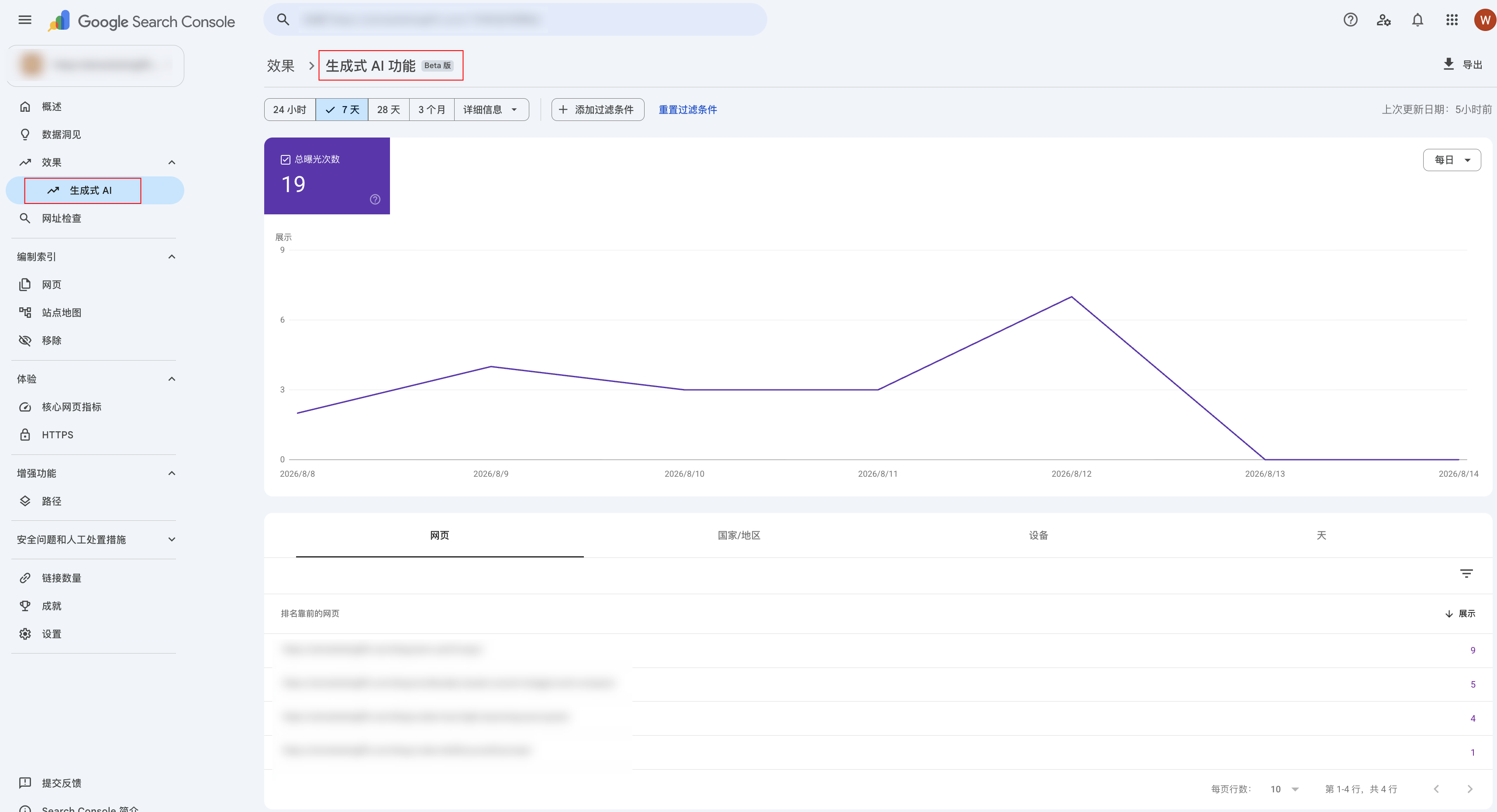 Search Console「生成式 AI」报告，效果下的独立入口，显示总曝光次数和按网页/国家地区/设备/天划分的数据