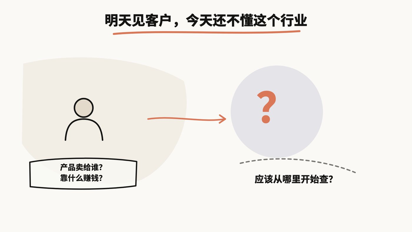 明天见客户，今天还不懂这个行业，产品卖给谁、靠什么赚钱都没弄清楚，应该从哪里开始查