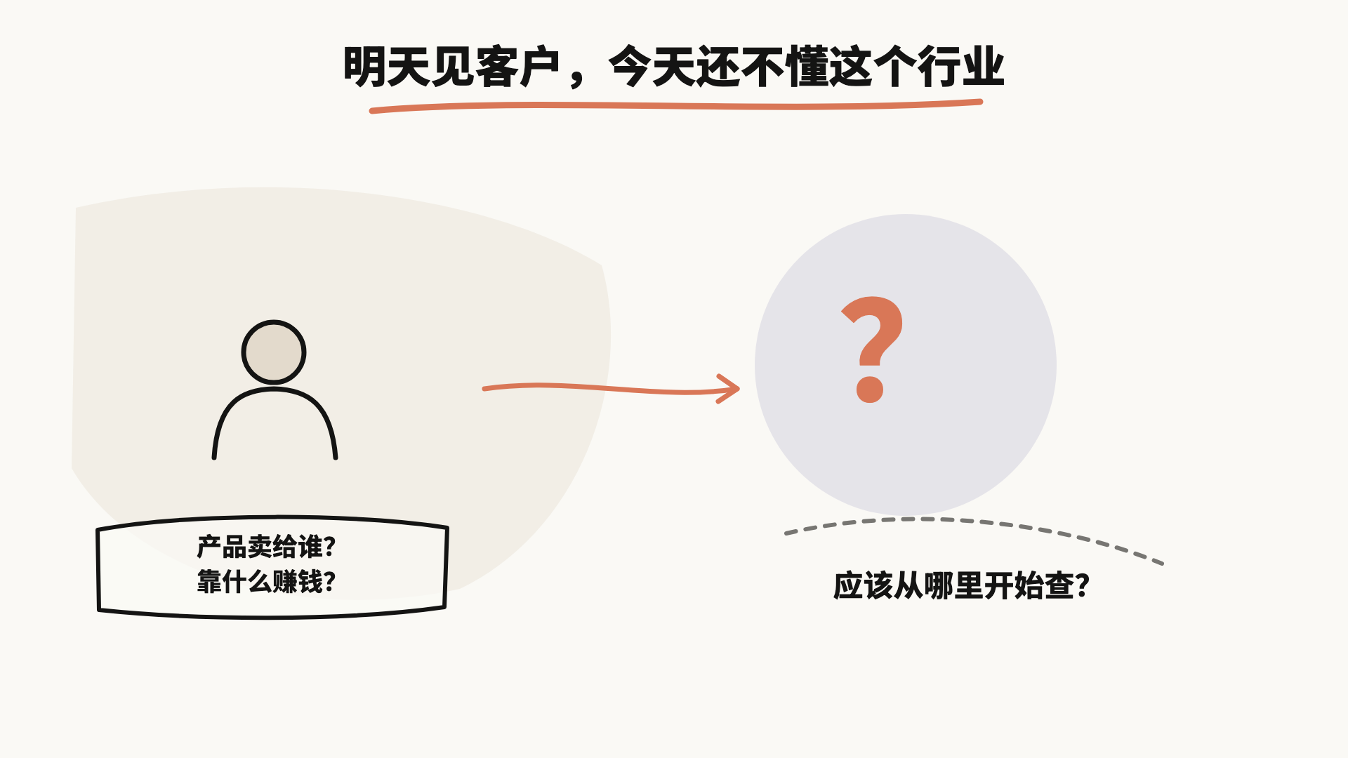 明天见客户，今天还不懂这个行业，产品卖给谁、靠什么赚钱都没弄清楚，应该从哪里开始查