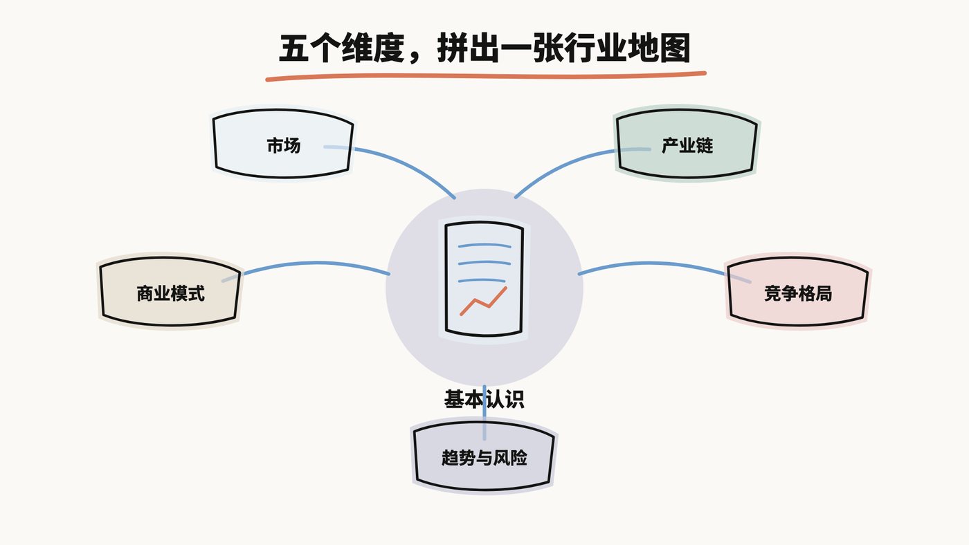 五个维度拼出一张行业地图：市场、产业链、商业模式、竞争格局、趋势与风险