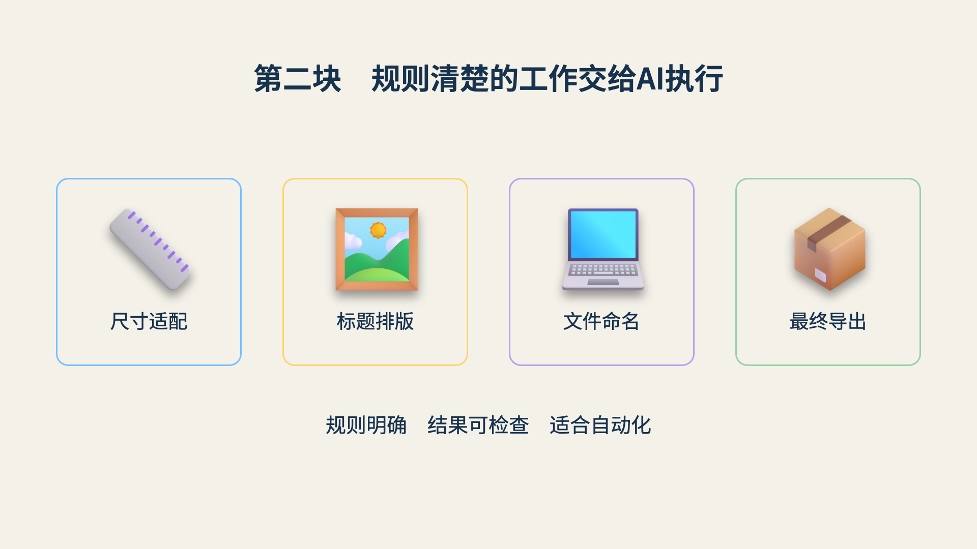 第二块交给AI执行：尺寸适配、标题排版、文件命名、最终导出