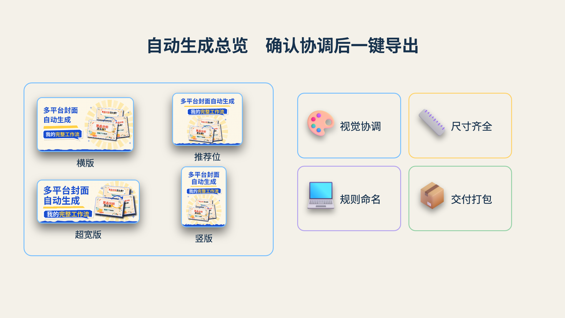 自动生成总览图，确认视觉协调、尺寸齐全、命名规则后一键导出