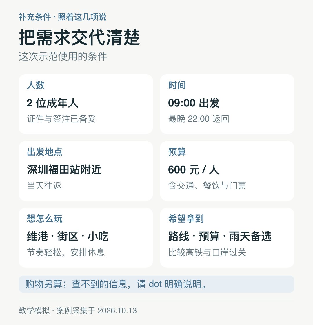 图示：本次示范用到的六项条件，人数、时间、出发地点、预算、想怎么玩、希望拿到