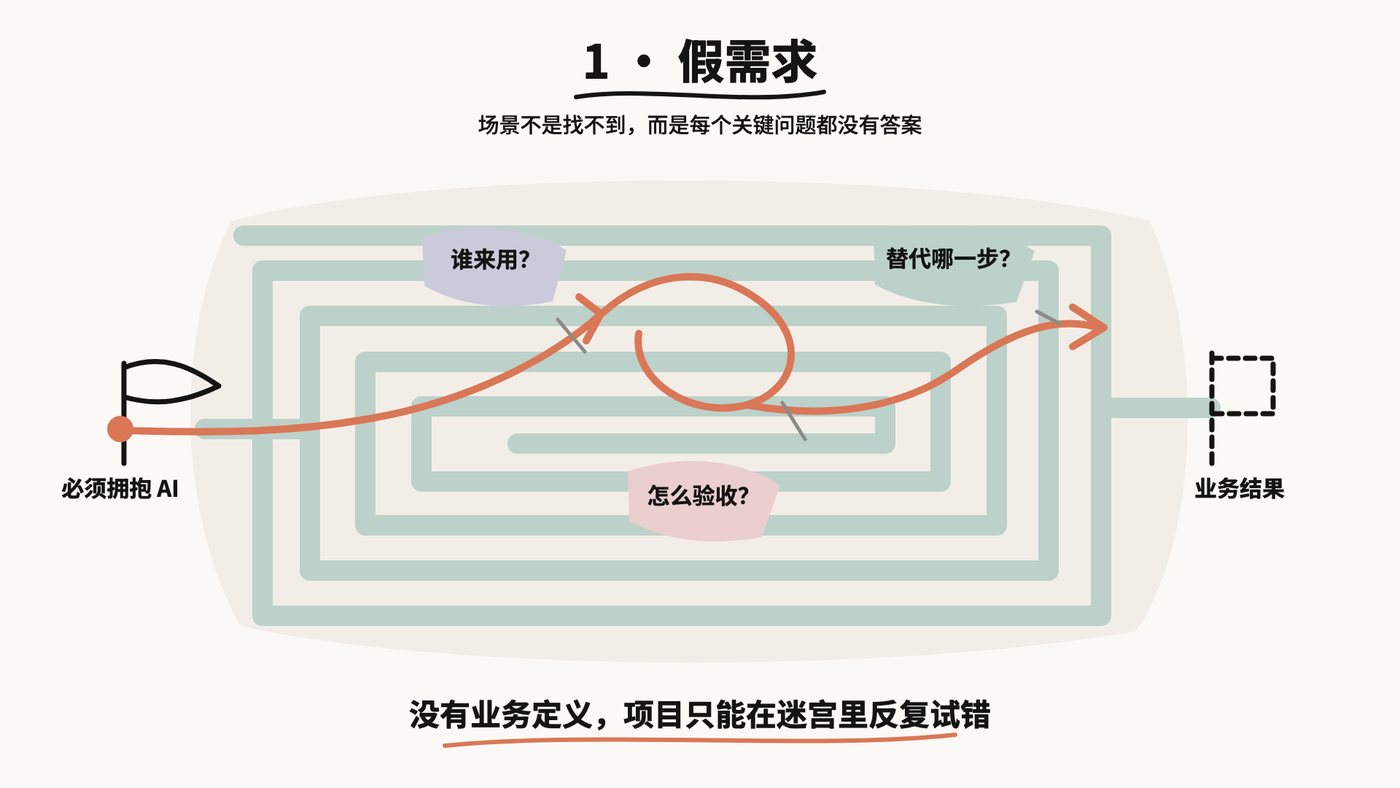 假需求·决策迷宫