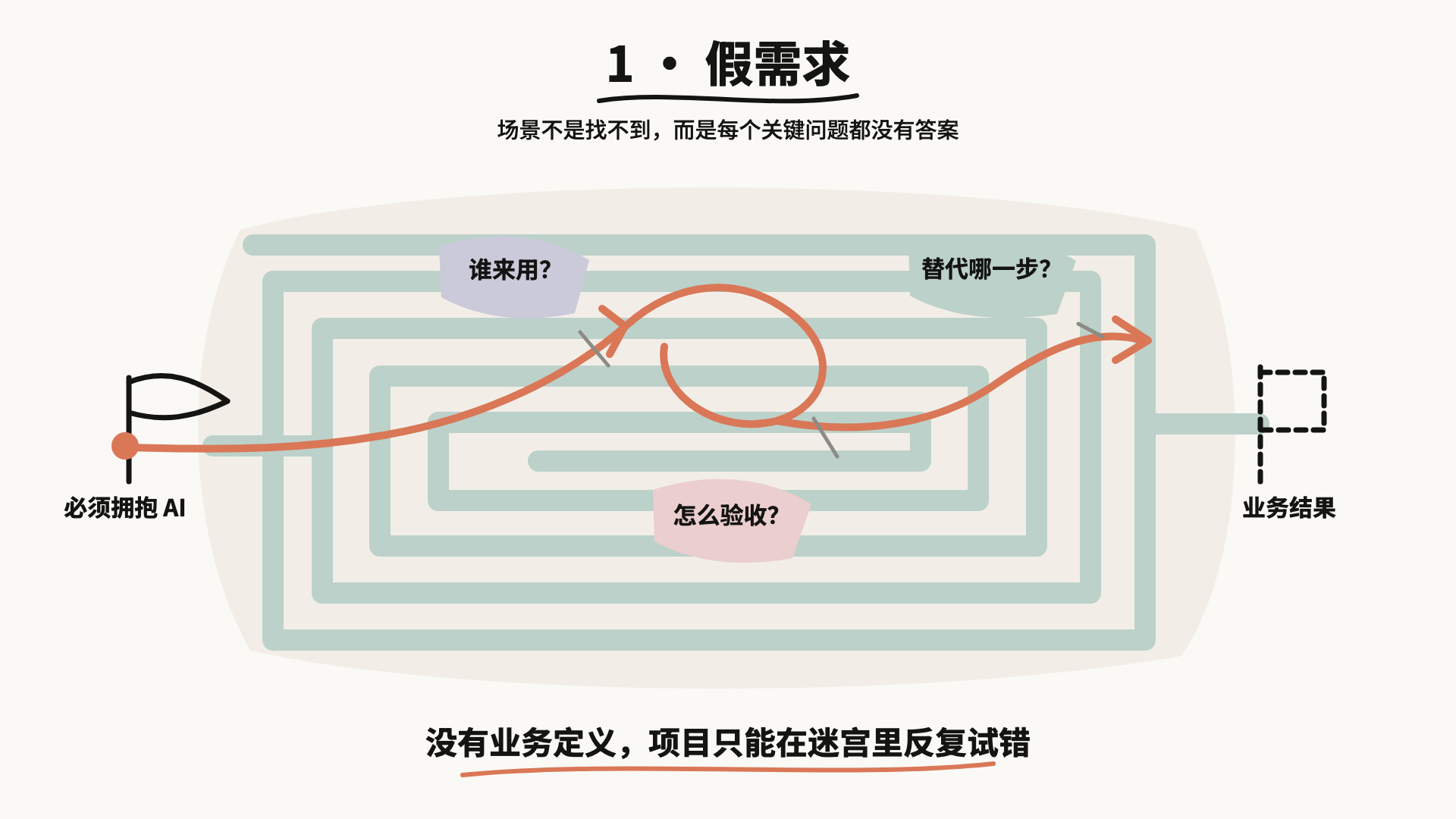 假需求·决策迷宫