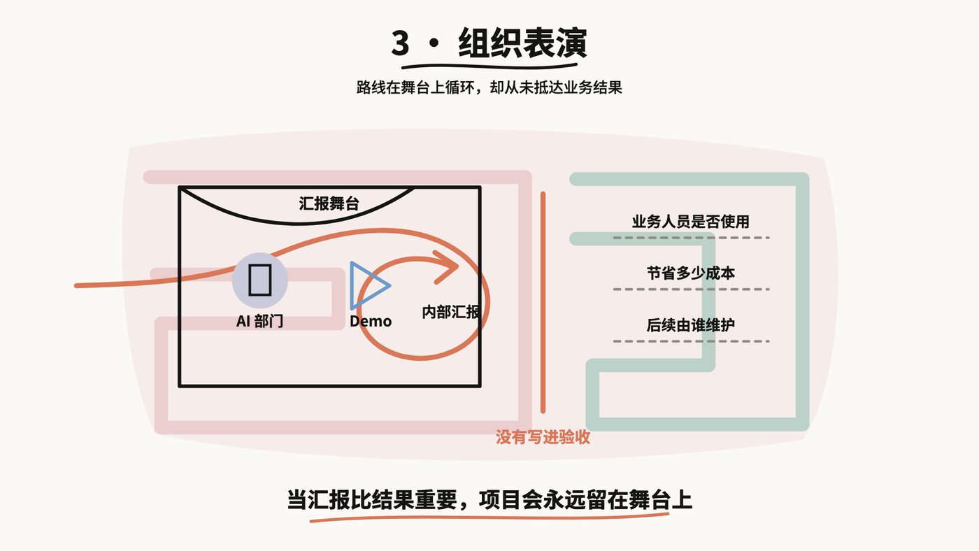 组织表演·Demo与业务结果